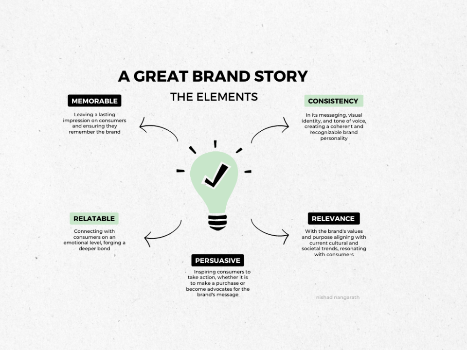 Crafting a Compelling Brand Story