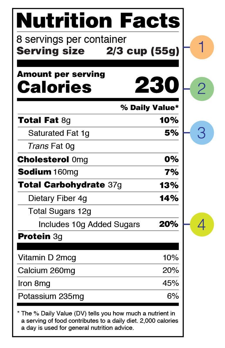 What's In The Food?. How does the food we eat daily affect…