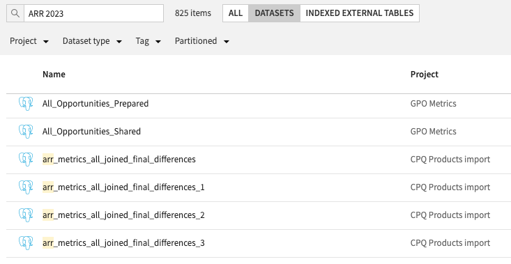 The first results when querying for “ARR 2023” in our internal data catalog.