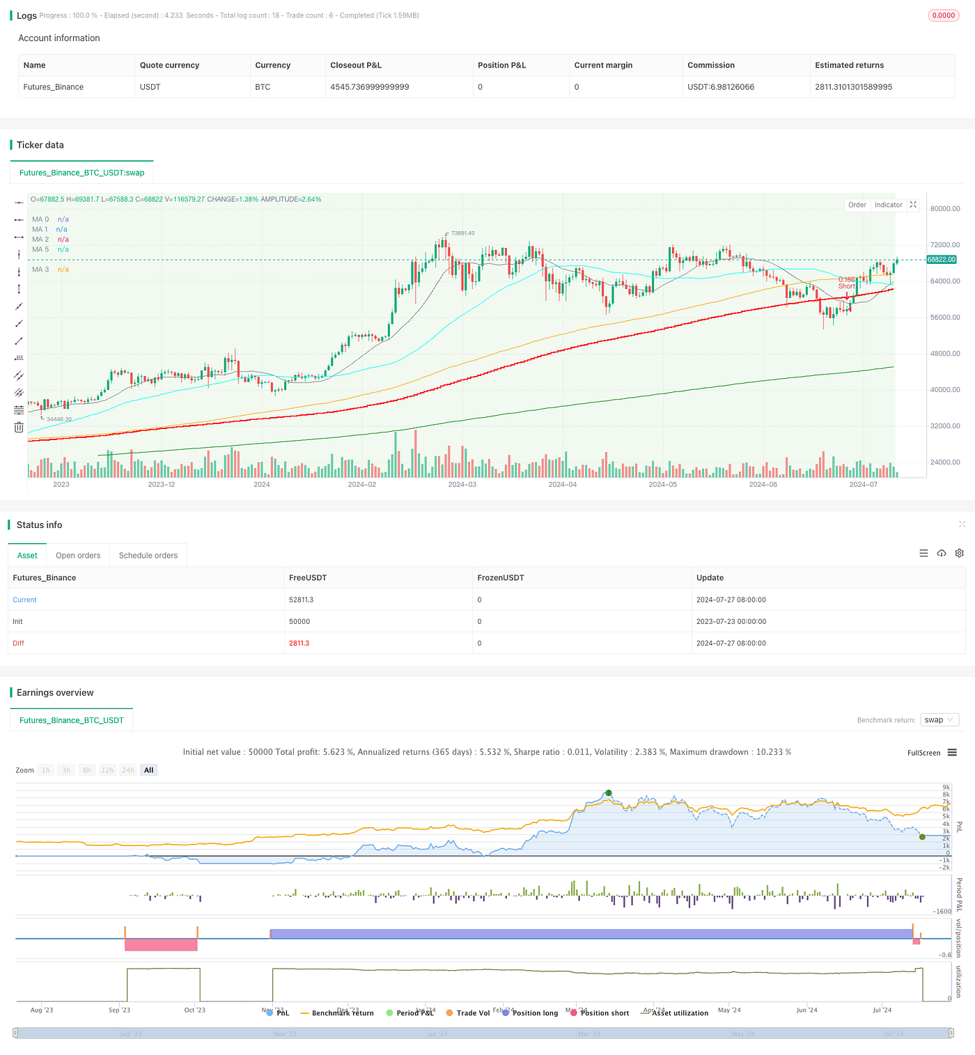 Multi-Moving Average Crossover Trend Following Strategy with Volatility  Filter | by Sword Red | Medium