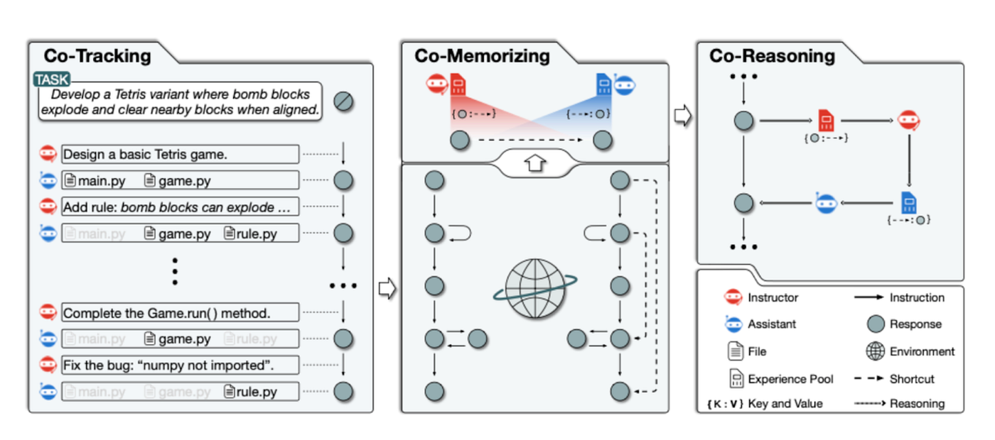 Multiagent Systems: Algorithmic, Game-Theoretic, and Logical