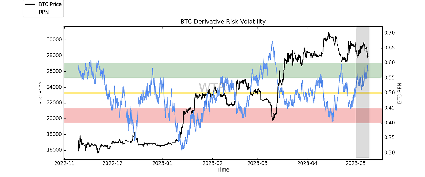 东风袅袅，香雾空蒙｜WTR 5.08