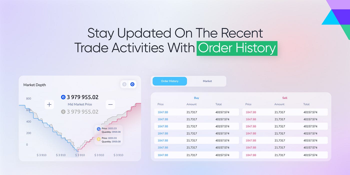 A Beginner-Friendly Guide to Read the Market Depth Chart | by Diving Board  | Medium