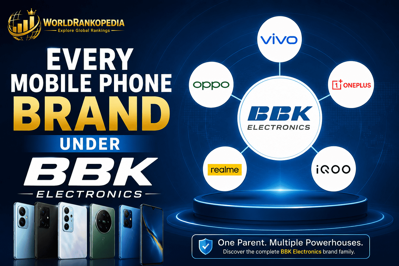 Every Mobile Phone Brand Under BBK Electronics — WorldRankopedia