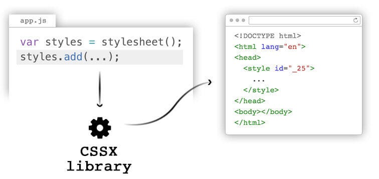 CSS in JS exists, here's why. Development meets inline CSS in JS exists, here's why. Development meets inline