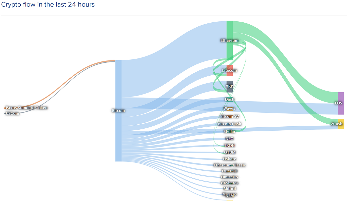 Market Data Visualizations. By Sa4van | by Luke Phoenix | Trybe Social  Network | Medium