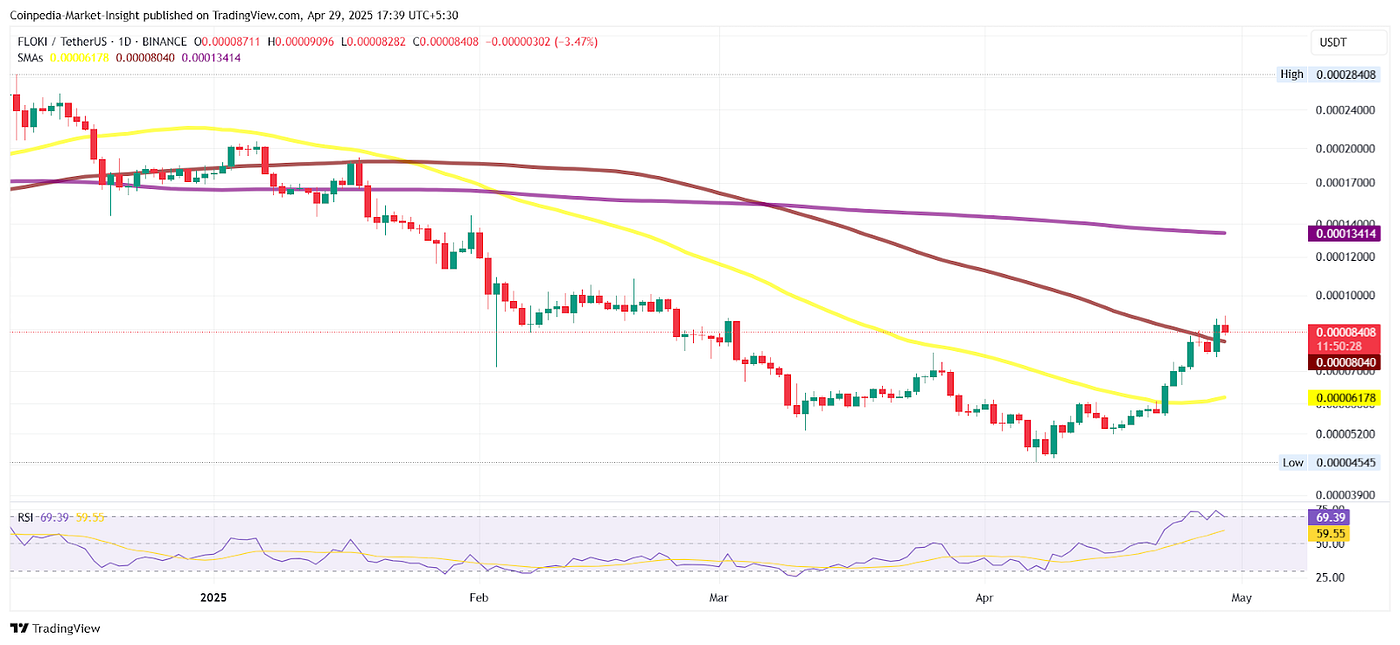 Top 10 Altcoins to Consider For May 2025 | by CoinPedia Markets | Medium