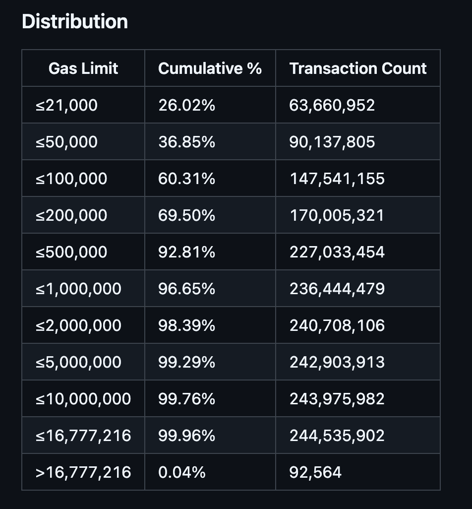 후사카 업그레이드의 모든 것. 12월 3일 실행되는 이더리움 후사카 업그레이드를 A부터 Z까지… | by Seungmin Jeon |  Medium