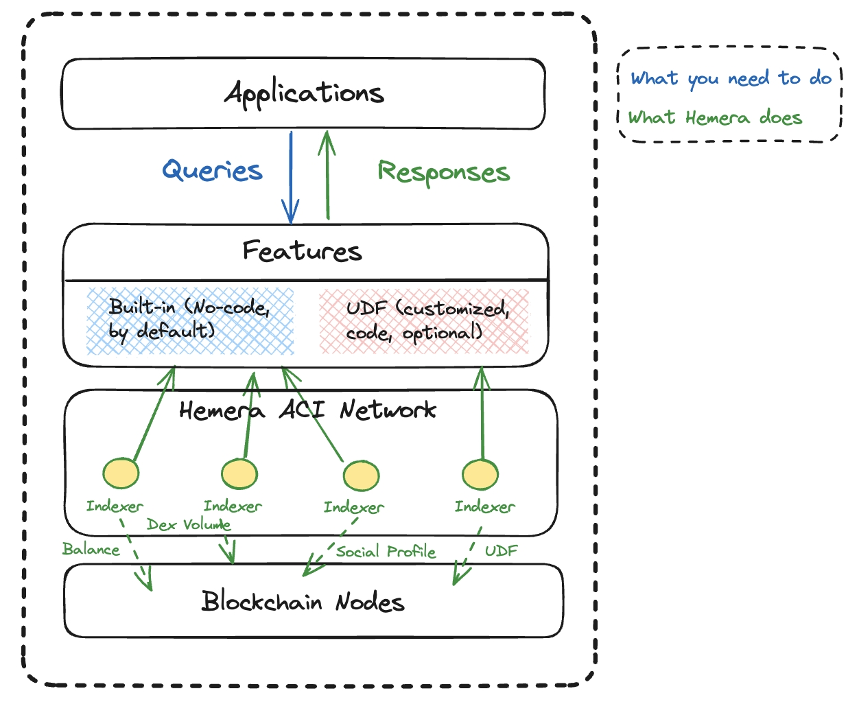 Introducing Account-Centric Data Mining Game | by Louis Wang | Hemera  Protocol | Medium