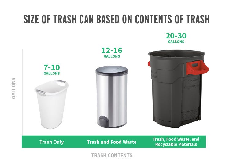 What Size Trash Can Is Right For Your Home?