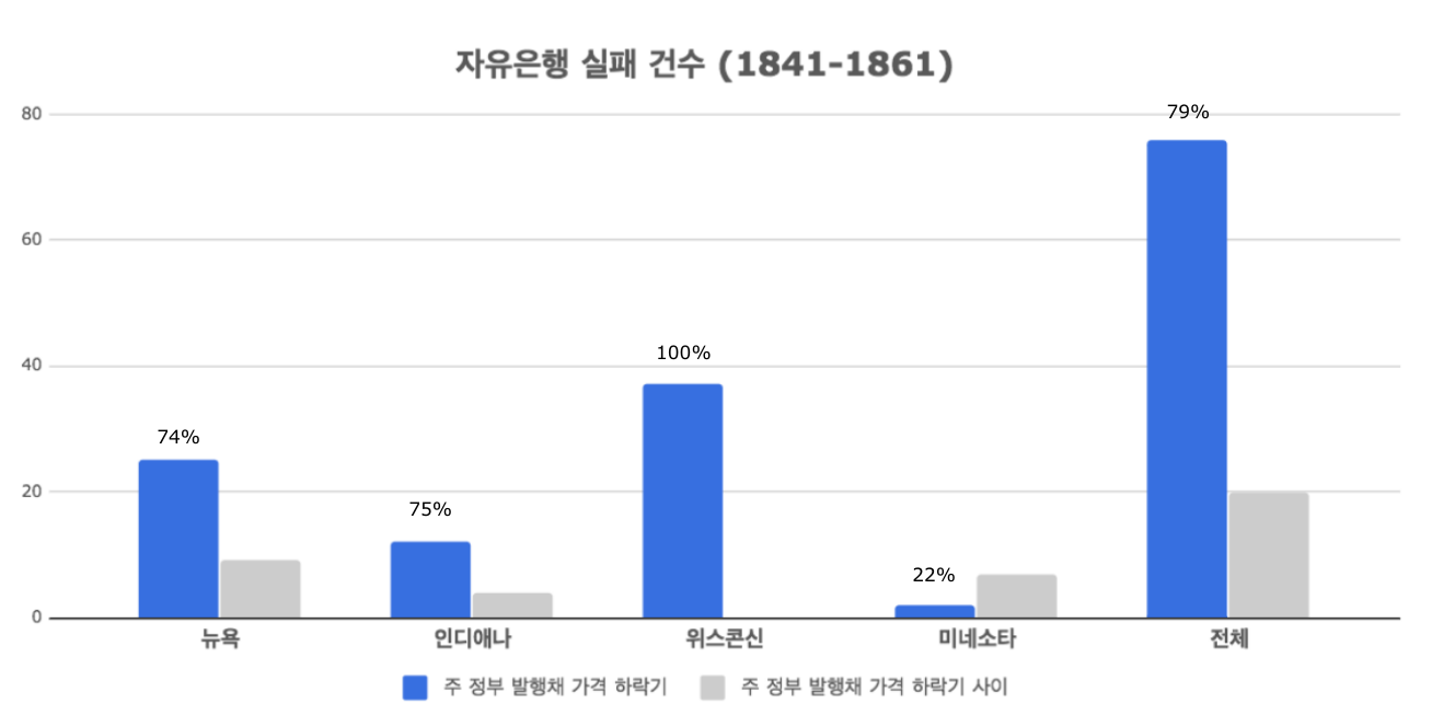 스테이블 코인의 오래된 미래를 논하다. Korbit x Block Crafters 보고서: Stablecoin | by Korbit |  Korbit (코빗): Cryptocurrency Exchange | Medium