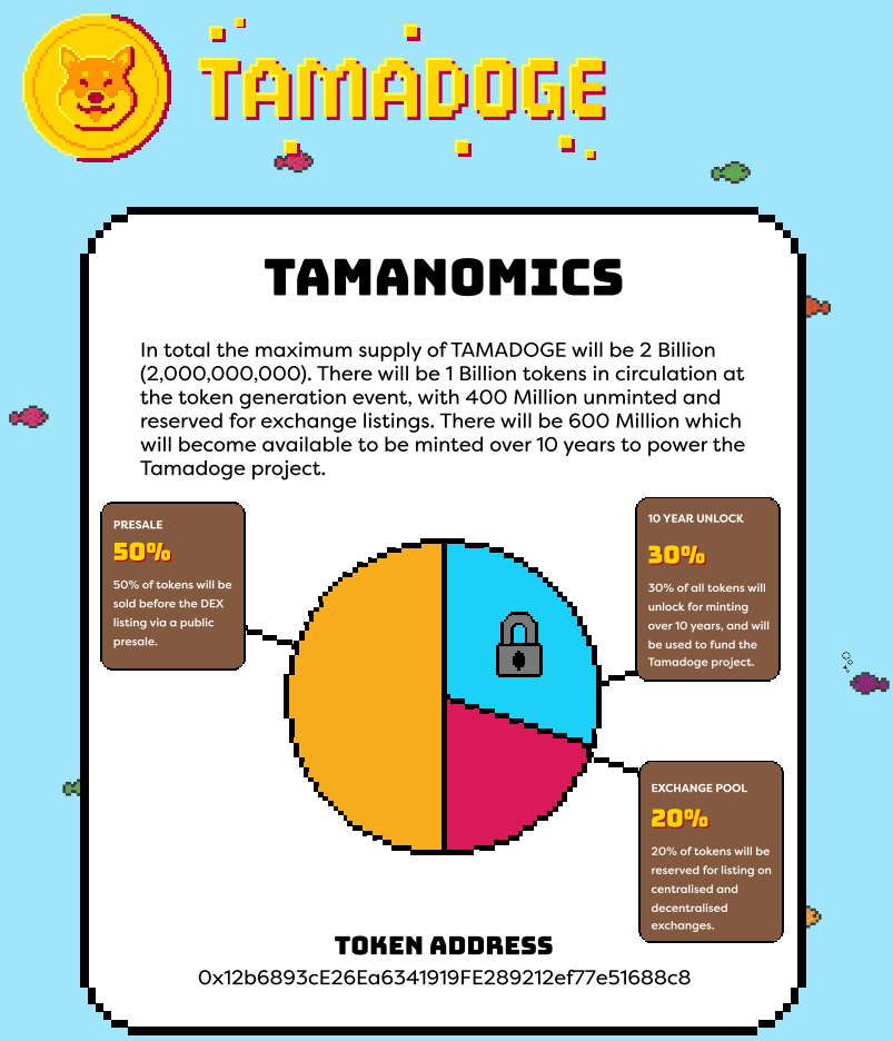 Tamadoge Price Prediction - Will TAMA 10x After Teasing Top 5