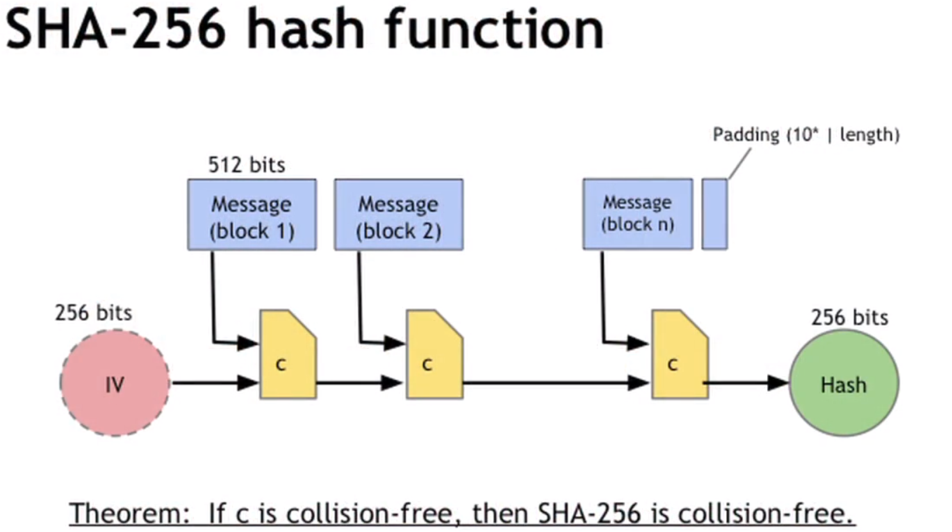 Hash algorithm