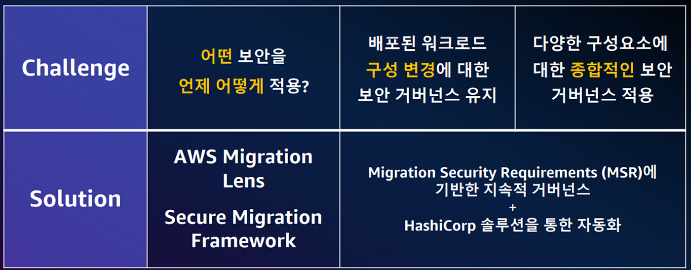 Terraform과 AWS Well-Architected Framework를 이용한 마이그레이션과 현대화