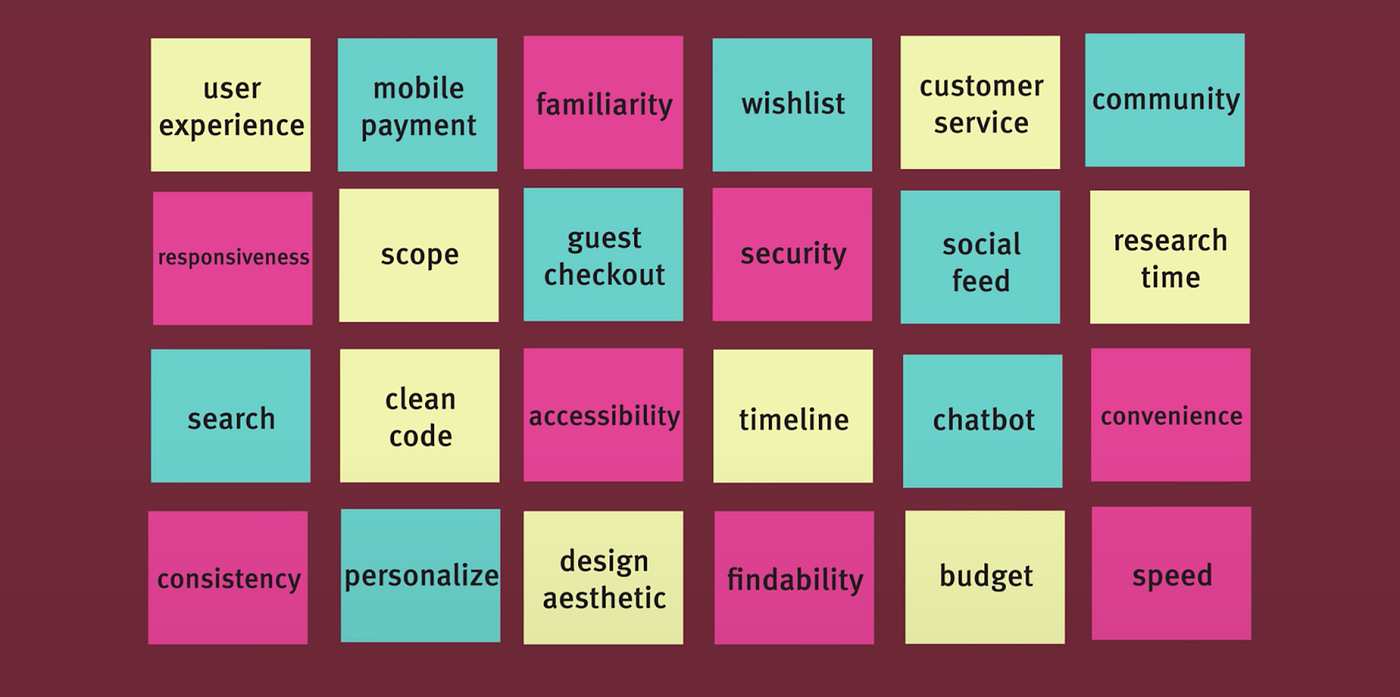 Trade-off Scale Step 1: Brainstorming by NNG.