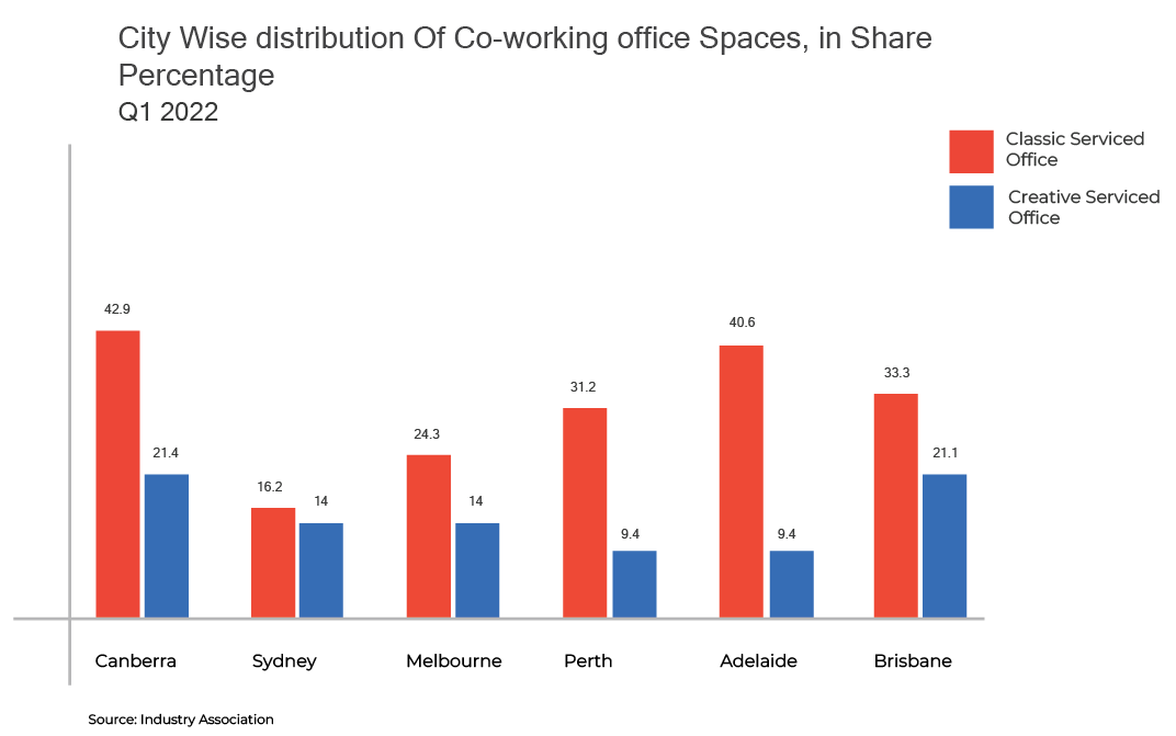 property investment co living work .