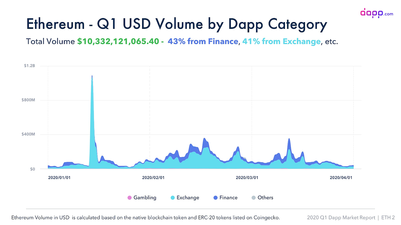 신세틱스: 합성토큰과 프로토콜 이코노미에 대한 가장 급진적인 실험 | by HASHED | 해시드 팀 블로그 | Medium