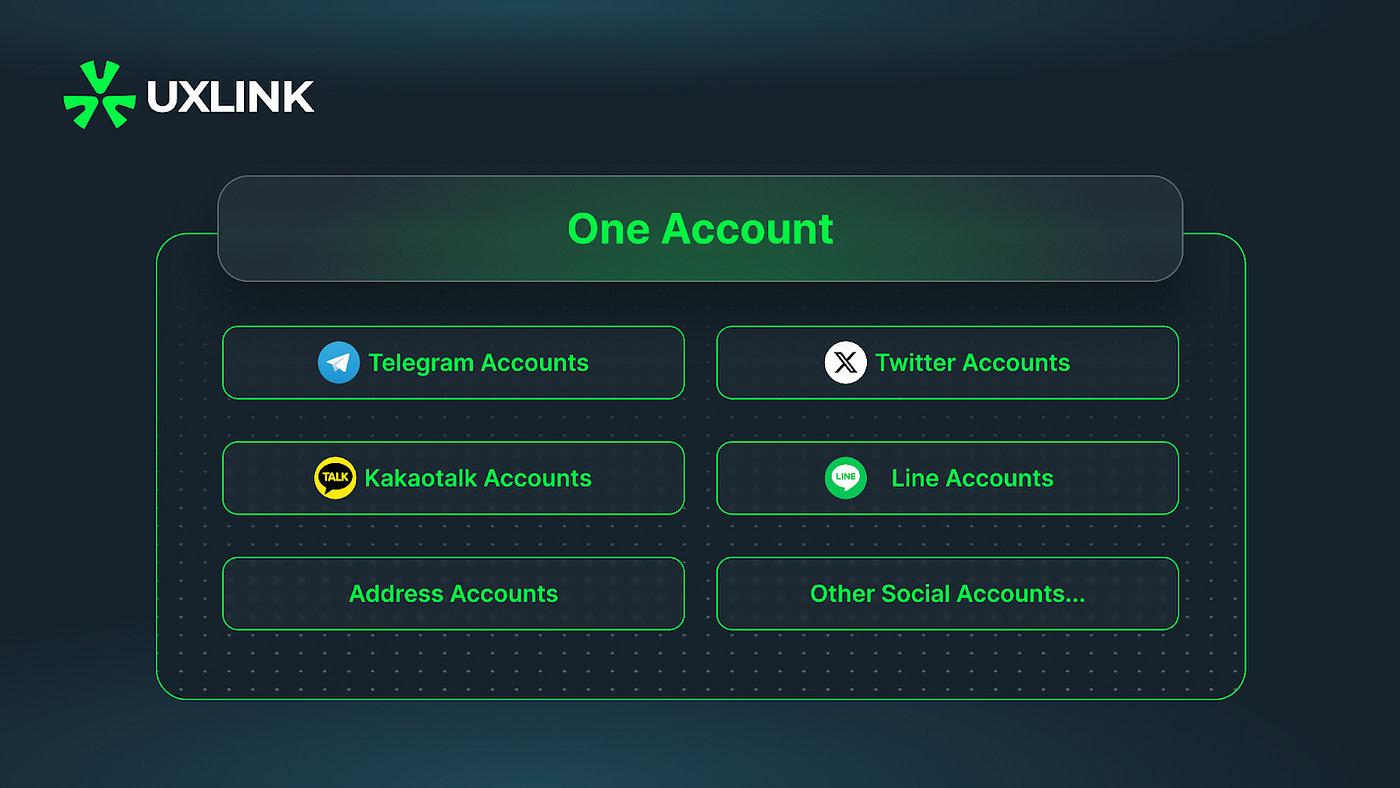 The Smoothest Web3 Experience: Introducing UXLINK Account (One Account) |  by UXLINK | Medium