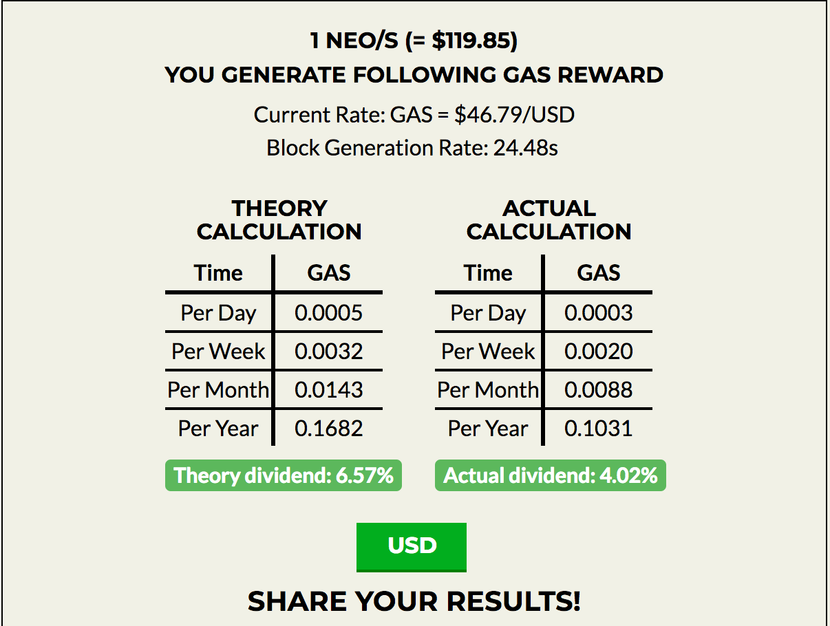 NEO, Future of Smart Economy. The Fordham FinTech Network Research &… | by  FordhamFinTech | Medium