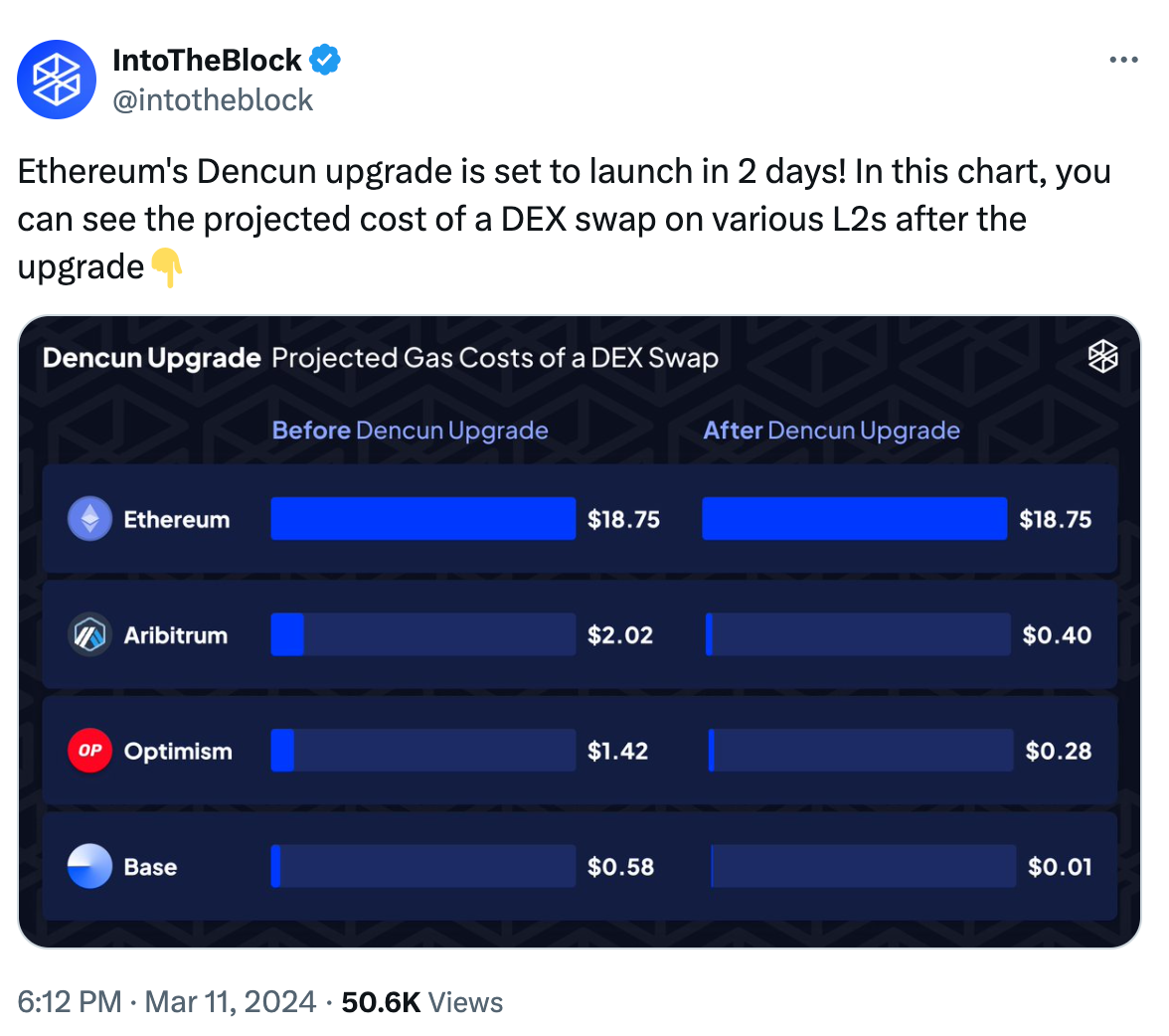 Weekly Crypto News: Mempool Solana Shuts Down, Police Integrate Cardano  Into Their Work, WhiteBIT And FC Barcelona Launch New Course | by Deniz  Tutku | Coinmonks | Medium