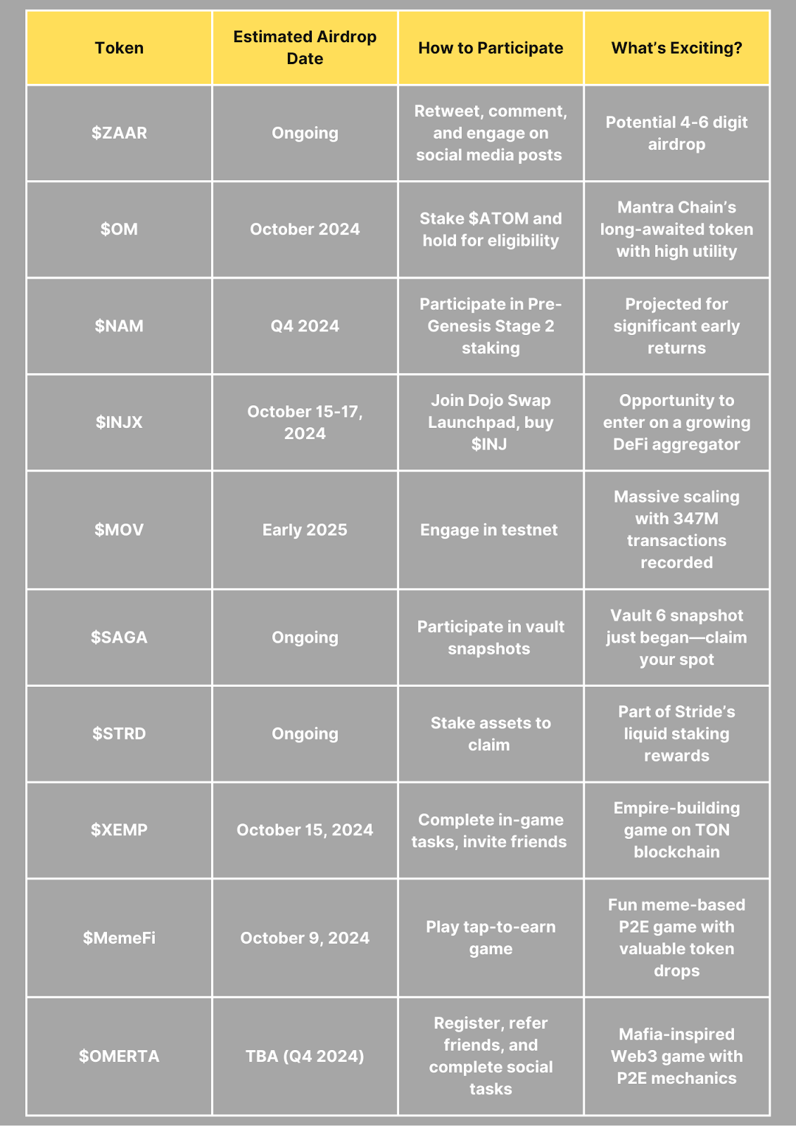 New Crypto Airdrops for October 2024 | by TheLuWizz | Coinmonks | Medium