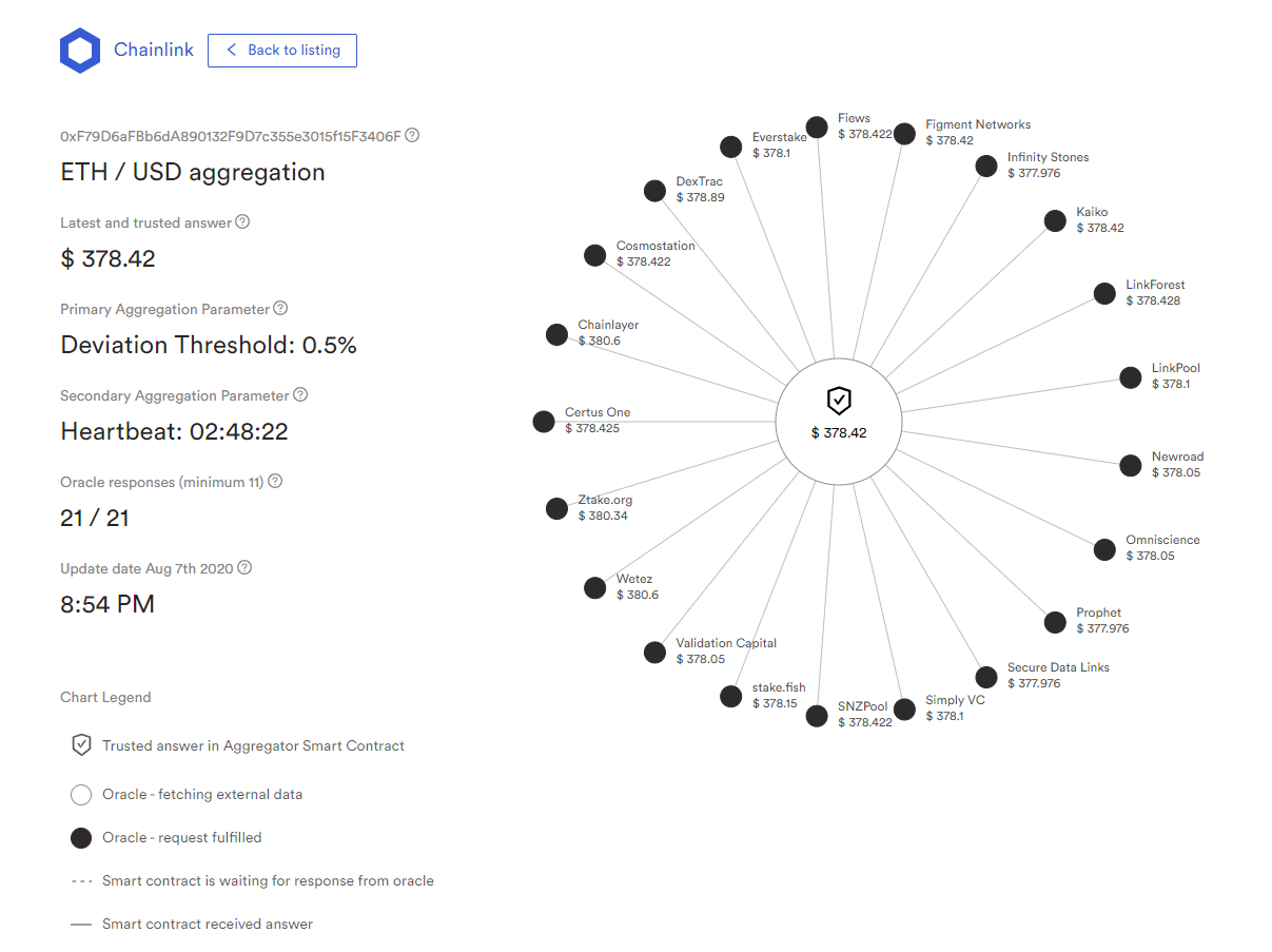 Band Protocol and Chainlink: A Comparative Analysis | by SmartContent |  Medium