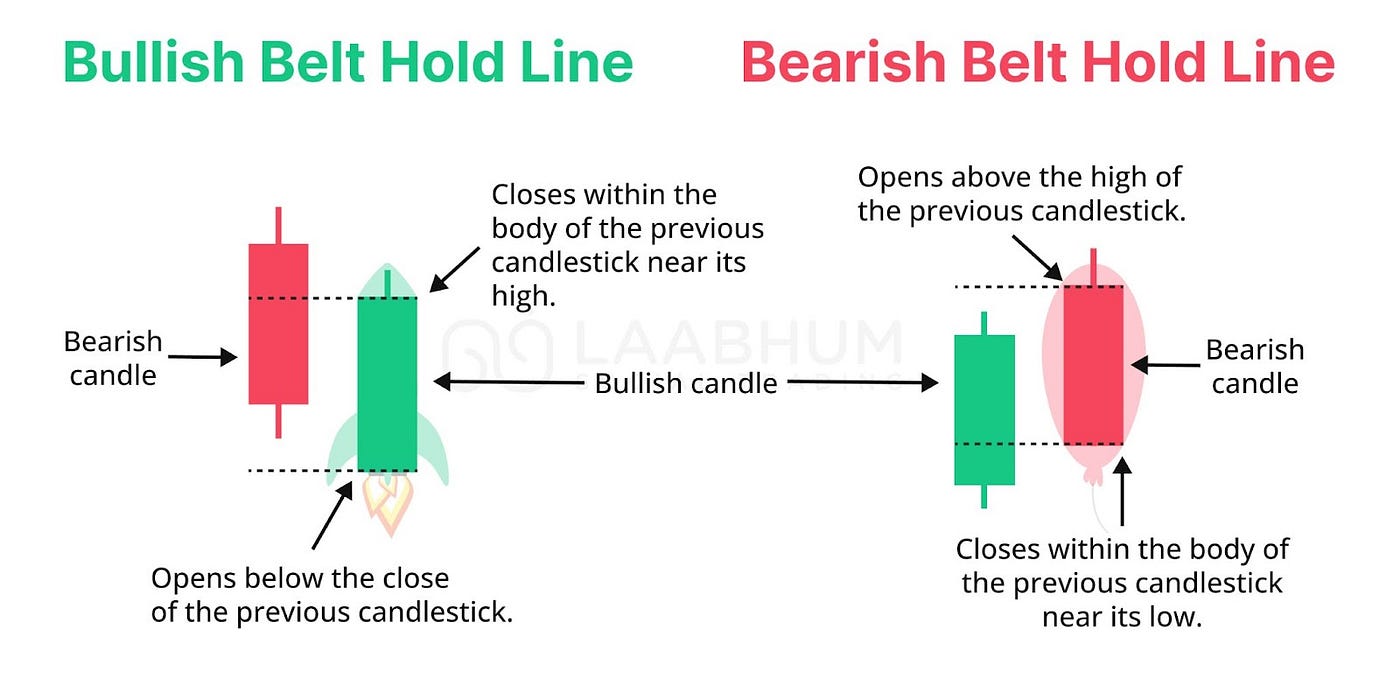Embracing Bullish Stock Patterns in Uncertain Times