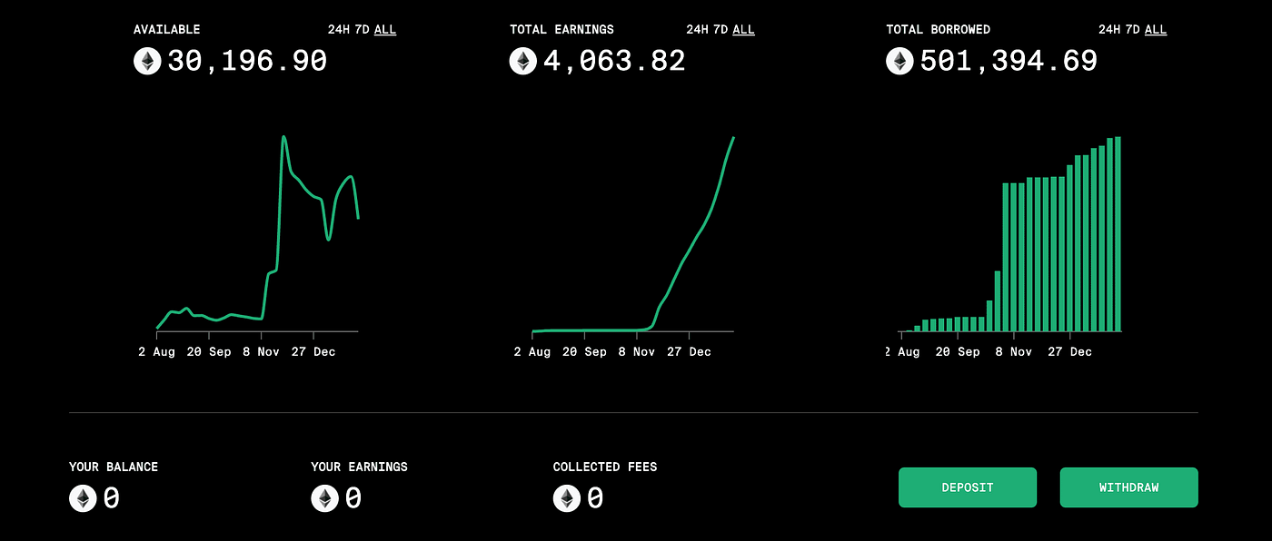 Make Auto Farm and Arbitrage Profits Together with These 3 New DeFi! | by  Dapp.com | Dapp.com | Medium