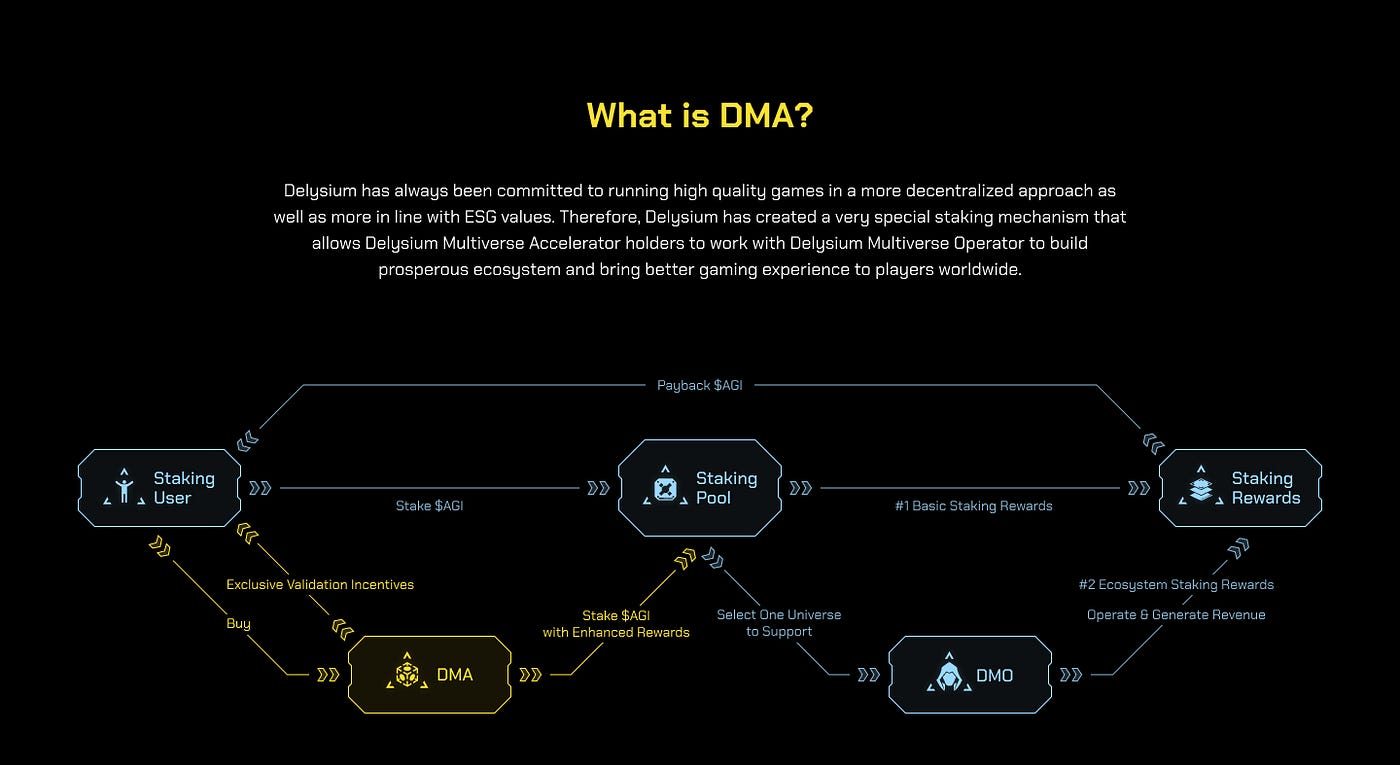 Delysium 노드 구매 요령. 핫한것은 다 넣은 블록체인 프로젝트. 게임, 노드, AI를 복합해서… | by Jay Playco |  Medium