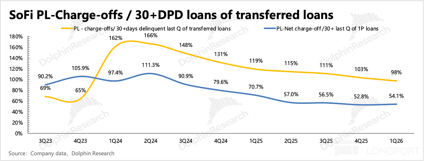Source: Company data, Dolphin Research
