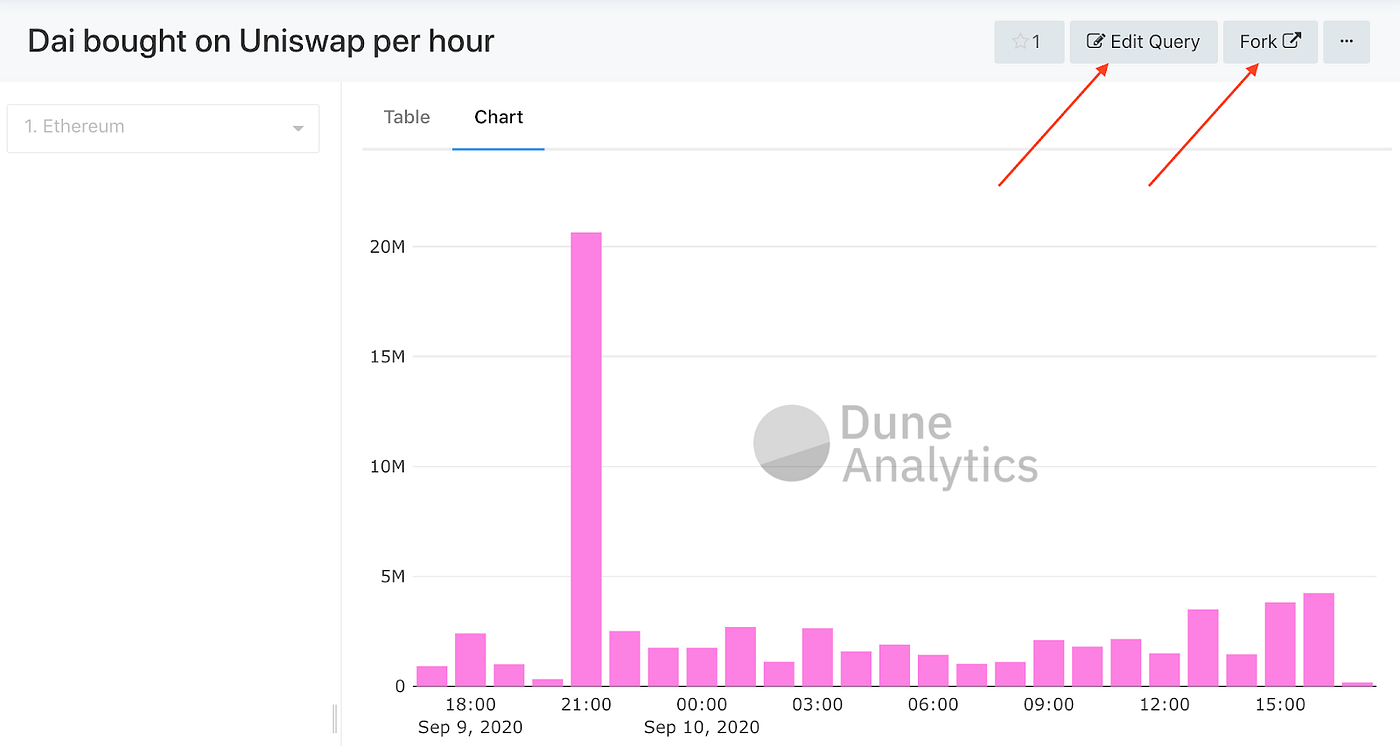 Dune Analytics introduction tutorial (with examples) | by Alex Manuskin |  Zengo Wallet | Medium