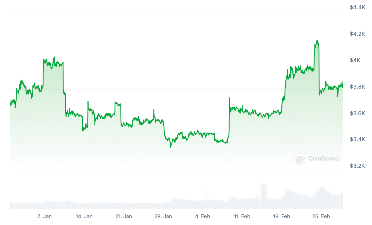Chinese New Year: Bitcoin calendar effect (2025 update) | by EarnBIT |  Coinmonks | Medium