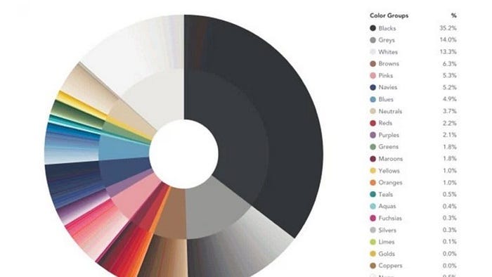 Chart showing the common colors sold in Apple products.