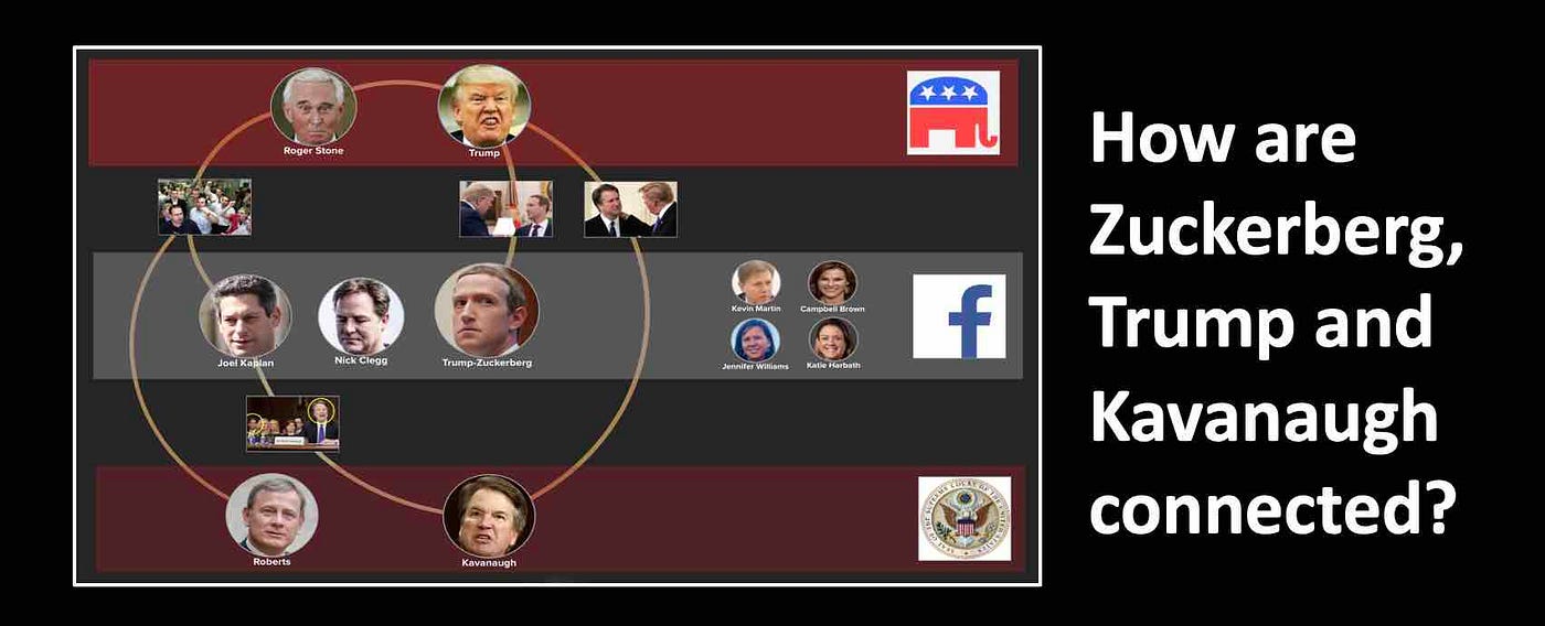 How are Zuckerberg, Trump and Kavanaugh connected?