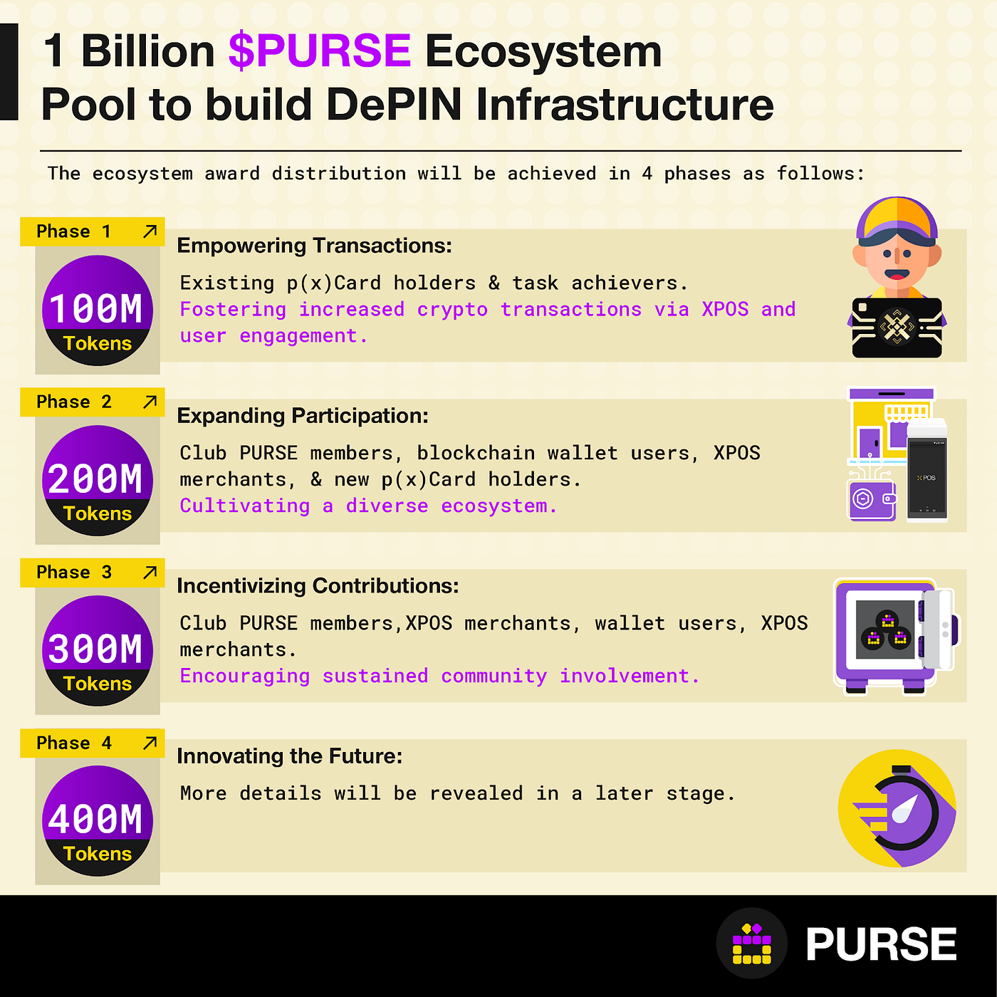 Pundi X Launches 1 Billion $PURSE Ecosystem Pool to build DePIN  Infrastructure | by Pundi X (writers) | Pundi X | Feb, 2024 | Medium |  Pundi X