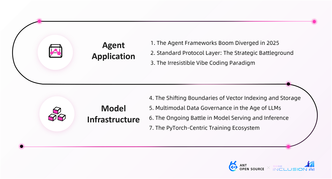 7 Technical Trends