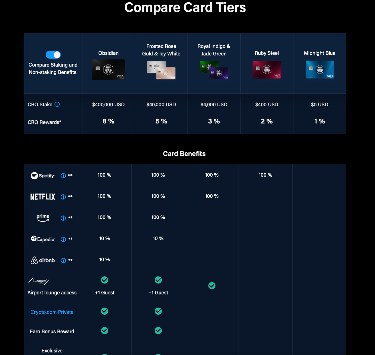 3 Ways How To Use Crypto.com In Daily Life | by TheLuWizz | Coinmonks |  Medium