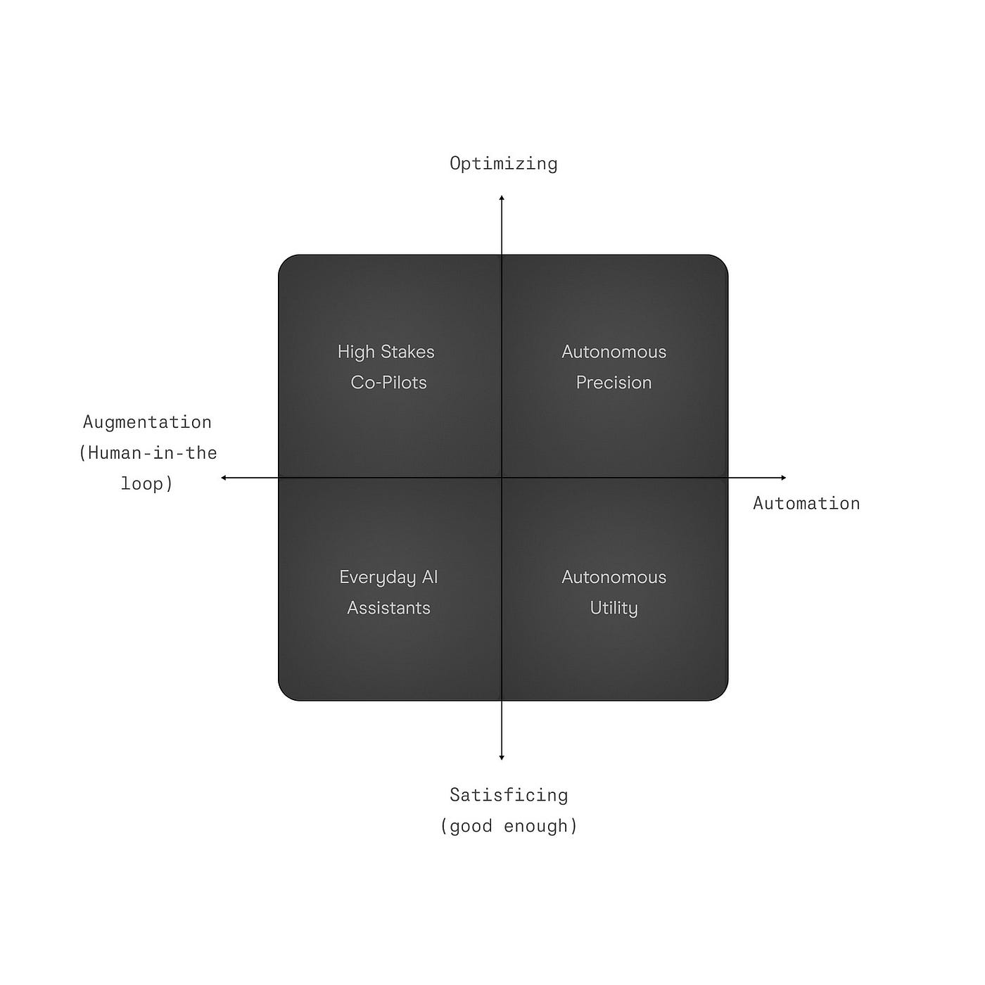 notion image