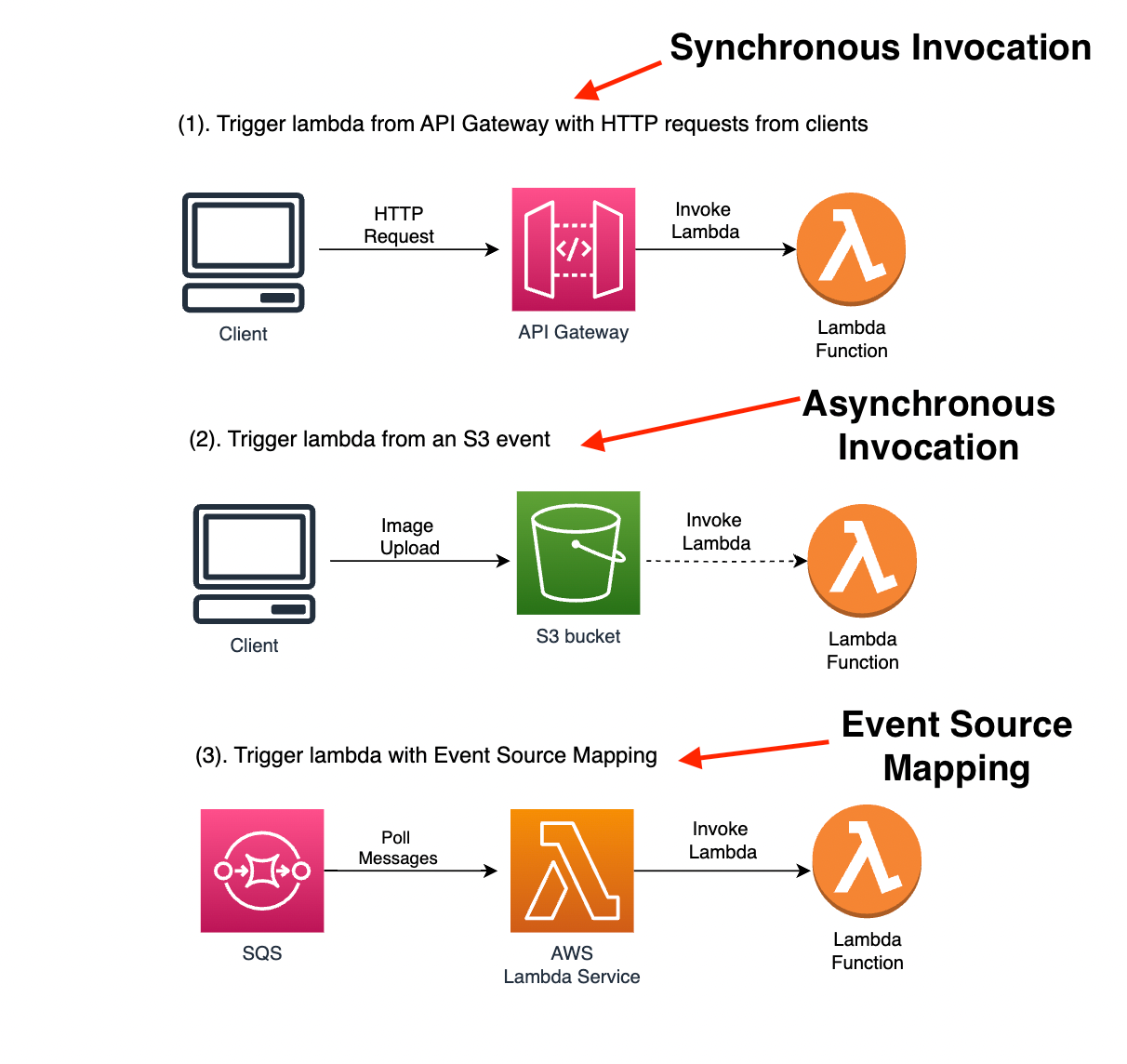 AWS Lambda Monitoring - A Full Guide | AWS in Plain English