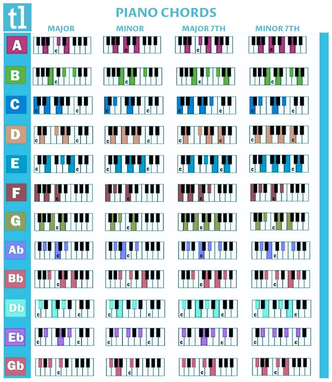 Piano Note Cheat Sheet