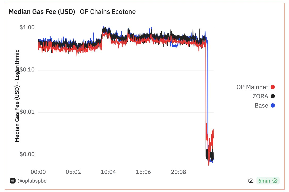 이더리움의 미래 (1): Beam Chain. 이더리움의 미래 합의 클라이언트인 Beam chain이 무엇인지… | by  Seungmin Jeon | Medium