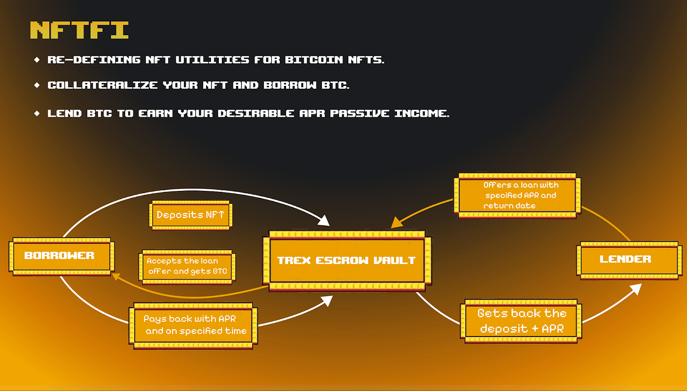 Trex20: Rediscover Classic Gaming With A Blockchain Twist Using BRC20 on  Bitcoin | by Seedify | Medium