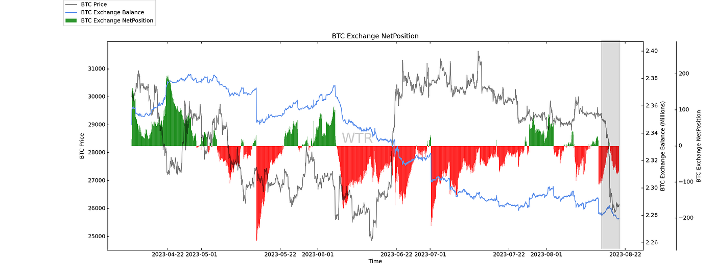 淡月胧明，夜减清辉｜WTR 8.21