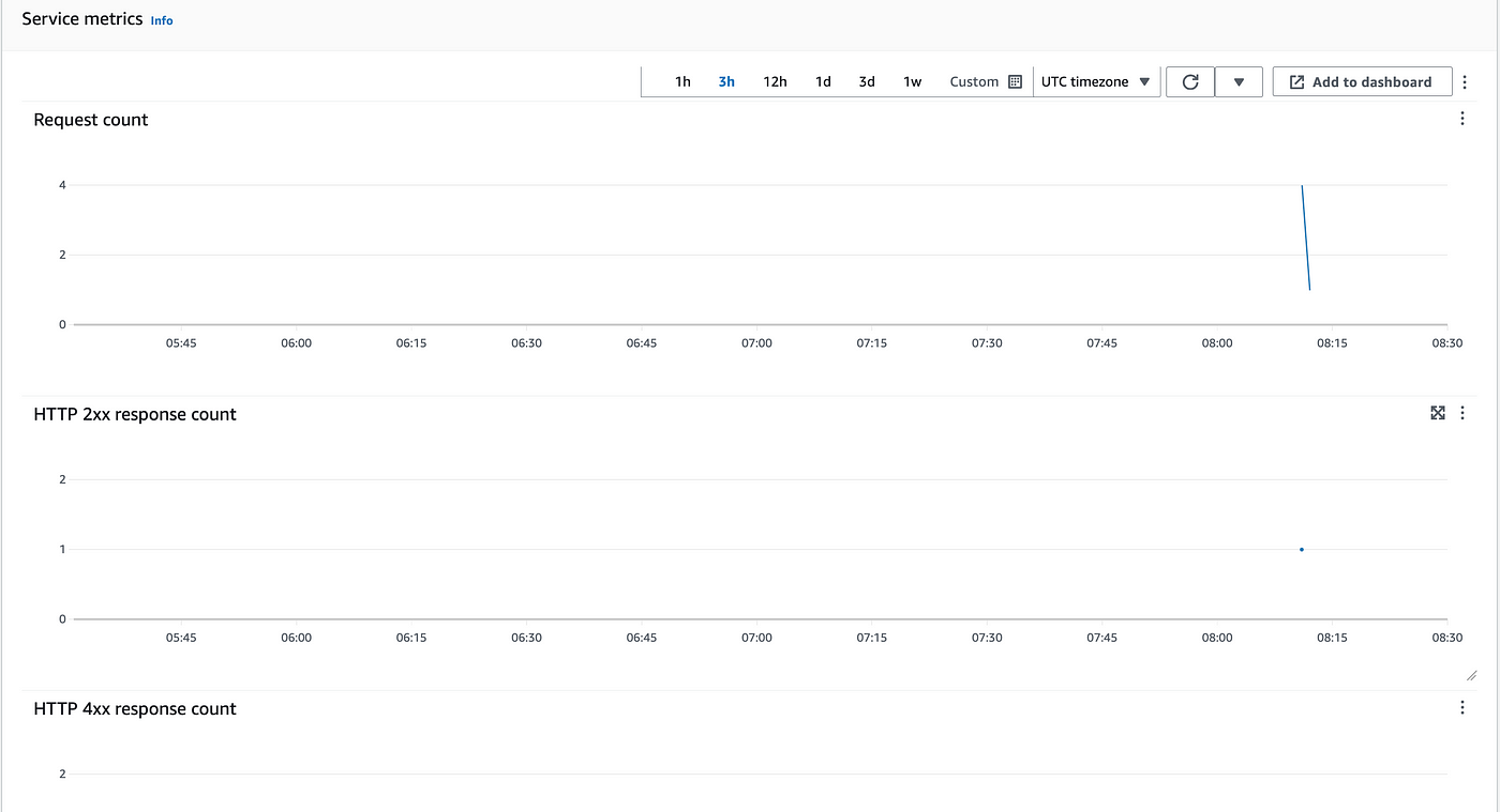 App Runner or ECS Fargate? Choosing the Best AWS Container Solution for Your Success 3