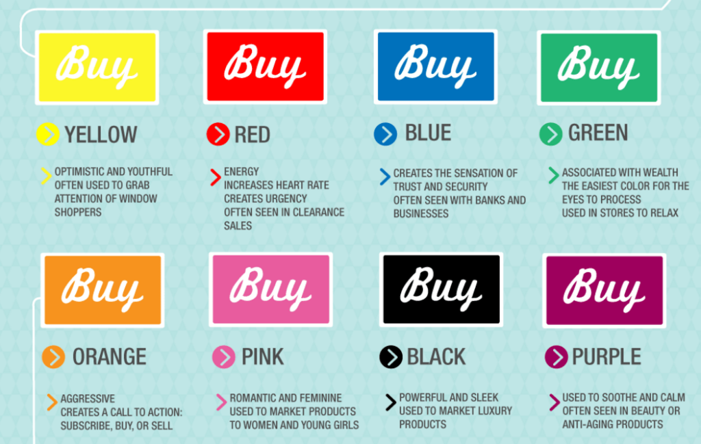 The Science of Color in Marketing: How to Use Color Psychology to Boost Your  Brand, by Charles Lange