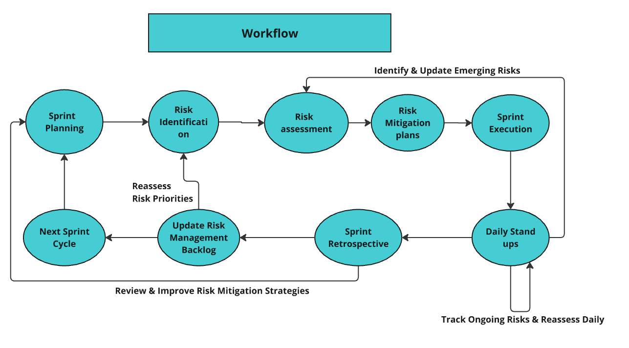 AI Risk Management. 1. Executive Summary | by Akshit Gaur | Medium