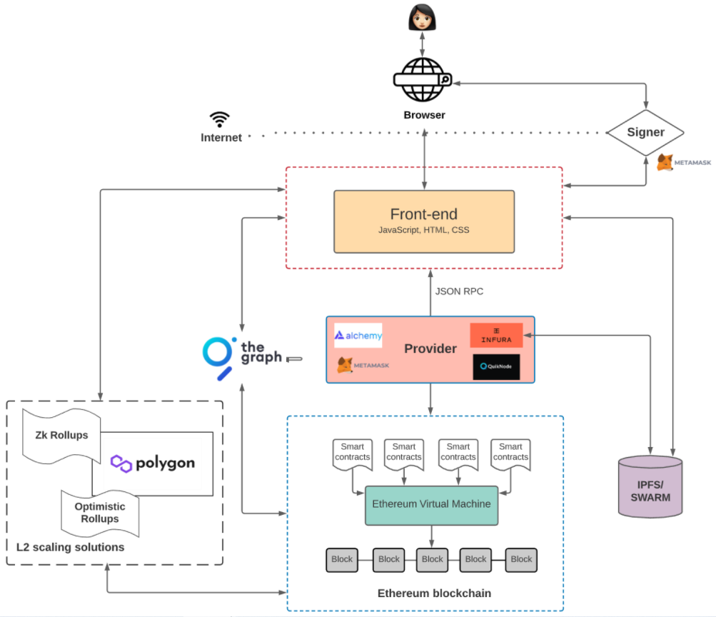 Cipholio Research | Comparative Study on Blockchain Node Services | by  Cipholio Ventures | Medium