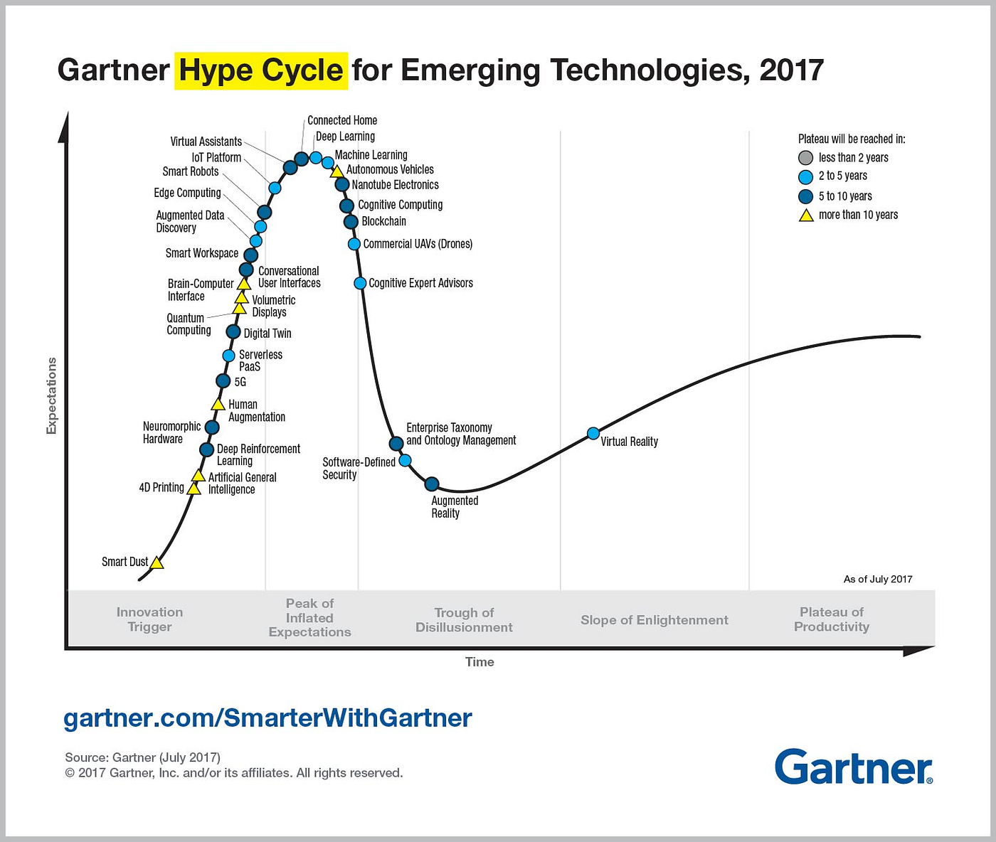 The Case for Ethereum Scalability | by Steven McKie | Amentum | Medium