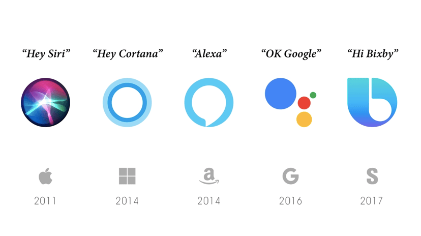 Siri google assistant discount alexa