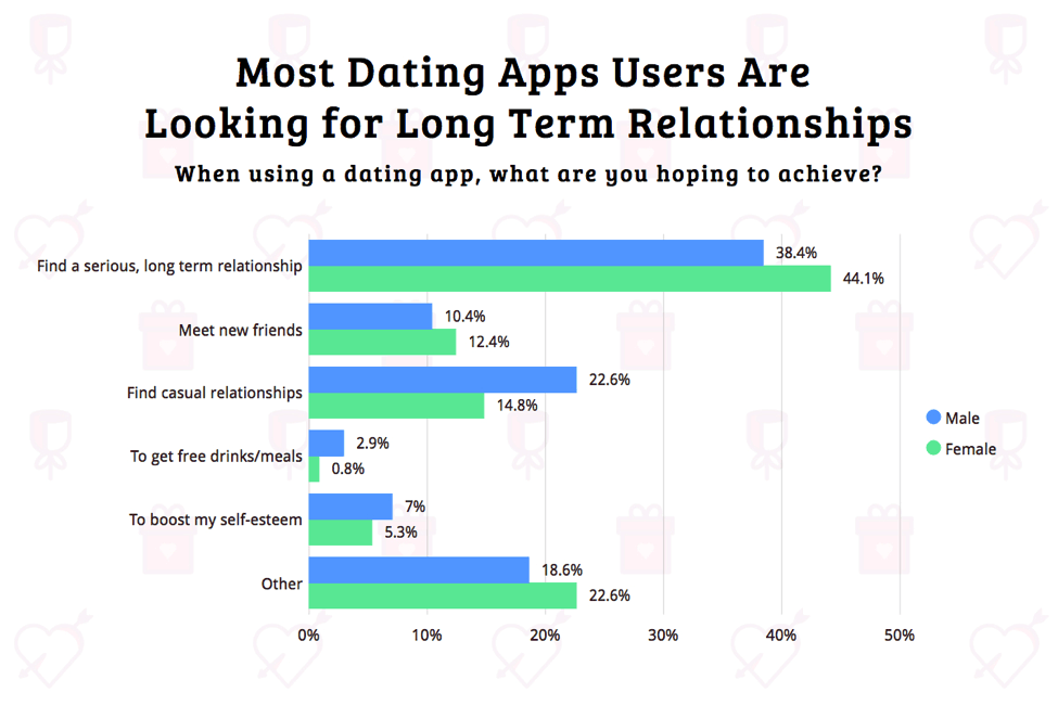 Tinder + AI: A Perfect Matchmaking?, by Daksh Trehan